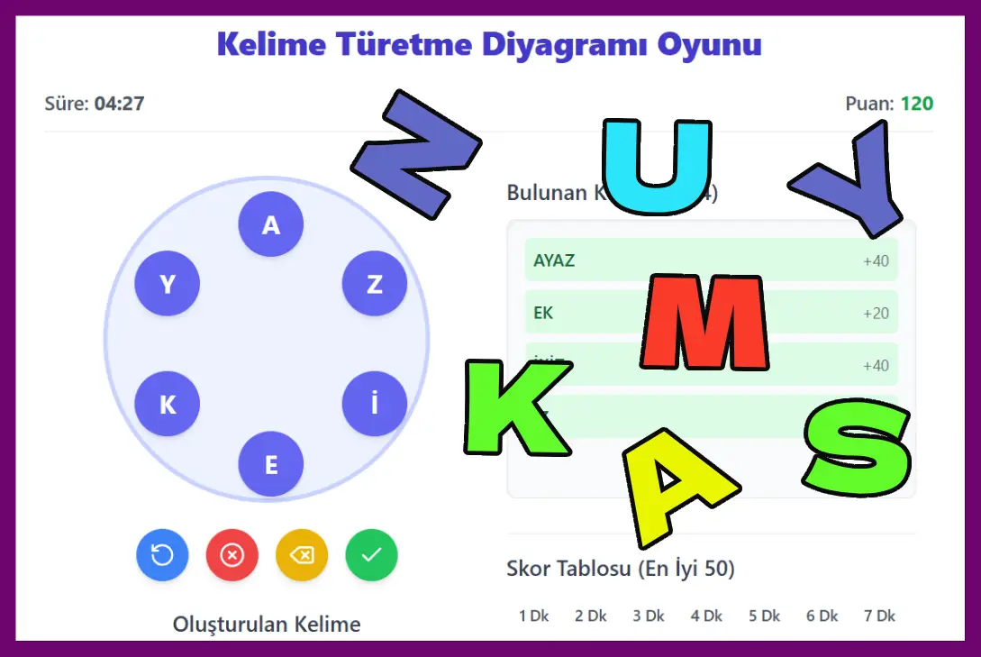 KELİME TÜRETME DİYAGRAMI